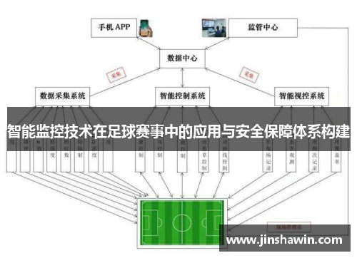 智能监控技术在足球赛事中的应用与安全保障体系构建