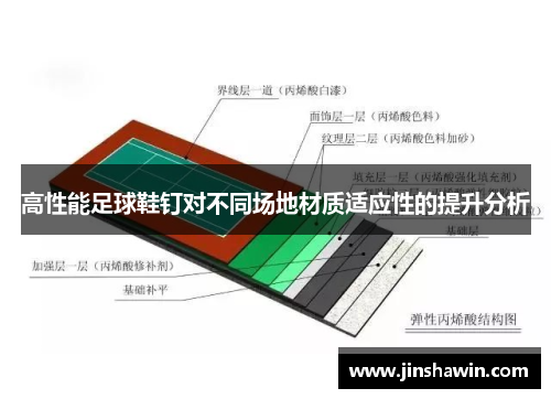 高性能足球鞋钉对不同场地材质适应性的提升分析